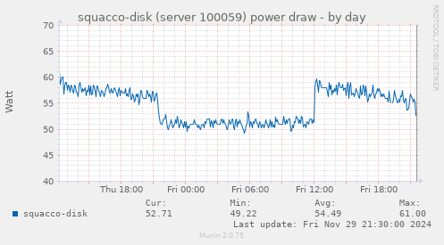 squacco-disk (server 100059) power draw