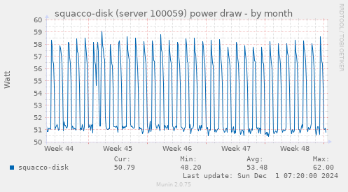 squacco-disk (server 100059) power draw