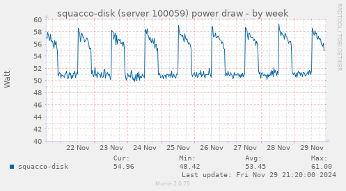 squacco-disk (server 100059) power draw