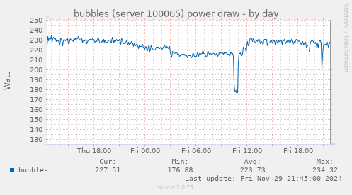 bubbles (server 100065) power draw