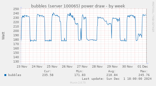 bubbles (server 100065) power draw