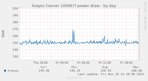 kreyos (server 100067) power draw