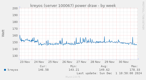 kreyos (server 100067) power draw