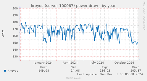 kreyos (server 100067) power draw