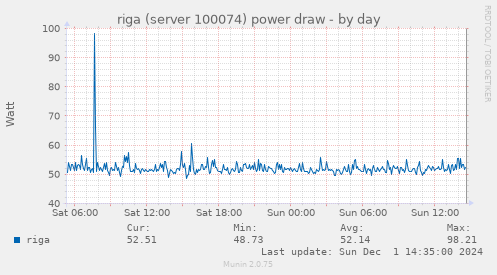 riga (server 100074) power draw