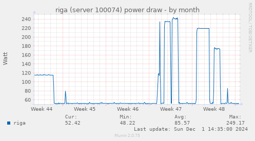 riga (server 100074) power draw