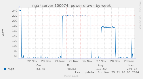 riga (server 100074) power draw