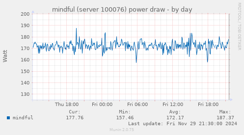 mindful (server 100076) power draw