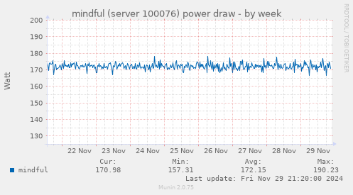 mindful (server 100076) power draw