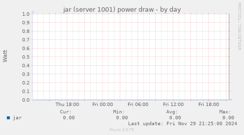 jar (server 1001) power draw