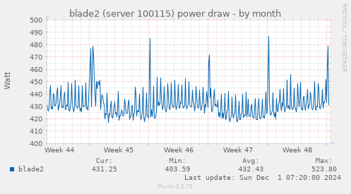 blade2 (server 100115) power draw