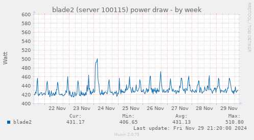 blade2 (server 100115) power draw