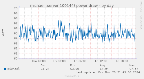 michael (server 100144) power draw