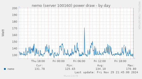 nemo (server 100160) power draw