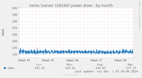 nemo (server 100160) power draw