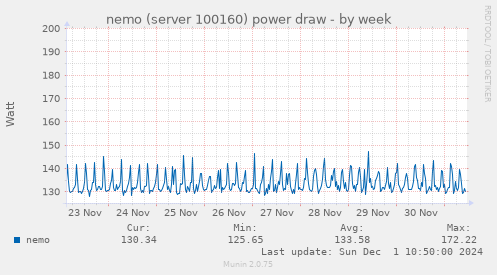 nemo (server 100160) power draw