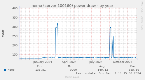 nemo (server 100160) power draw