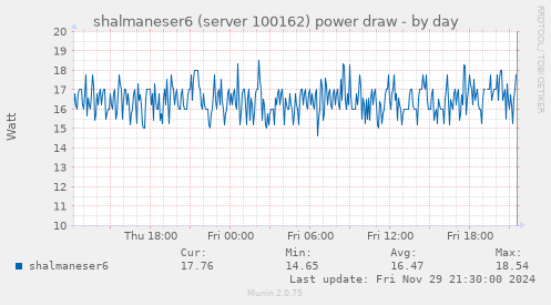 shalmaneser6 (server 100162) power draw