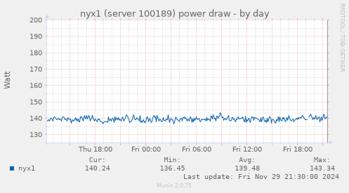 nyx1 (server 100189) power draw