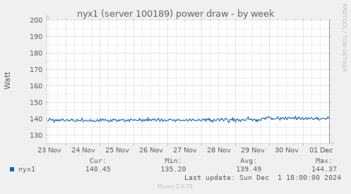 nyx1 (server 100189) power draw