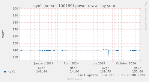 nyx1 (server 100189) power draw