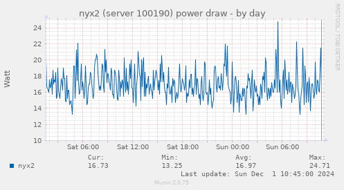 nyx2 (server 100190) power draw