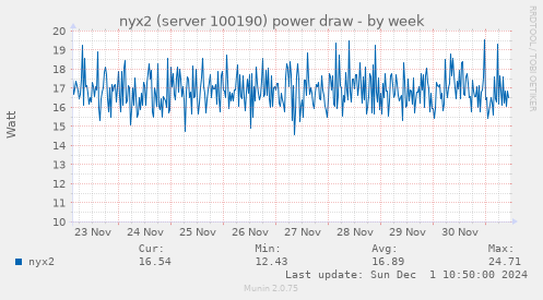 nyx2 (server 100190) power draw