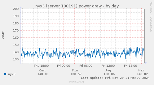 nyx3 (server 100191) power draw