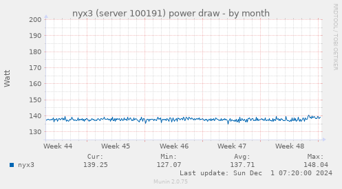 nyx3 (server 100191) power draw