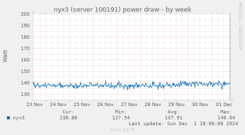 nyx3 (server 100191) power draw