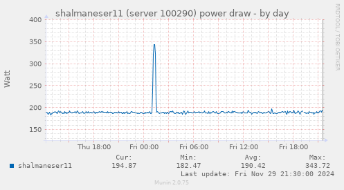 shalmaneser11 (server 100290) power draw