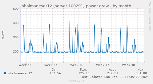 shalmaneser12 (server 100291) power draw