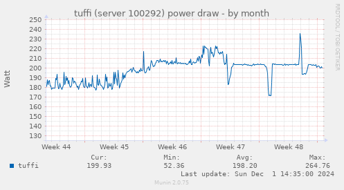 tuffi (server 100292) power draw