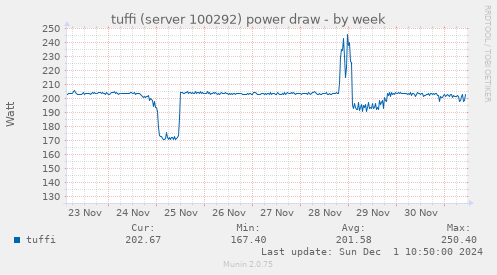 tuffi (server 100292) power draw