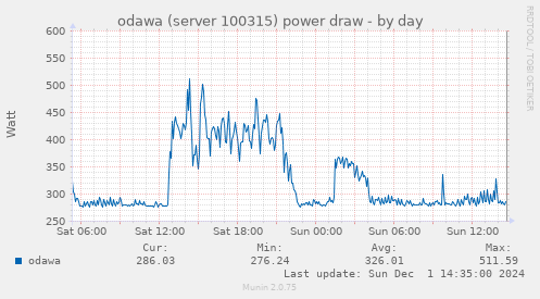 odawa (server 100315) power draw