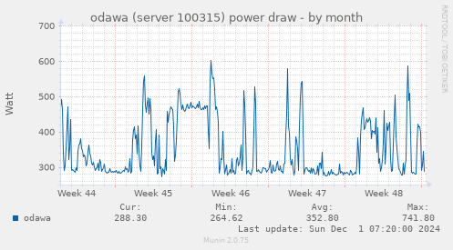 odawa (server 100315) power draw