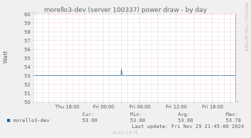 morello3-dev (server 100337) power draw