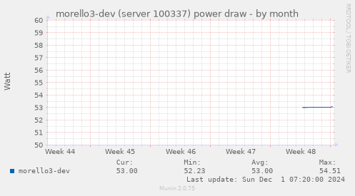 morello3-dev (server 100337) power draw