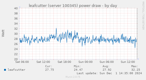 leafcutter (server 100345) power draw