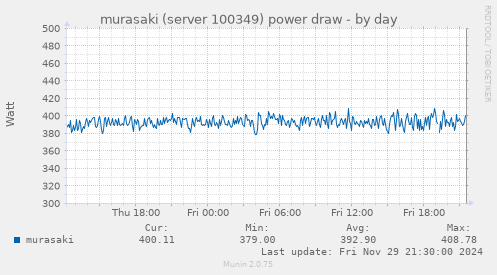 murasaki (server 100349) power draw