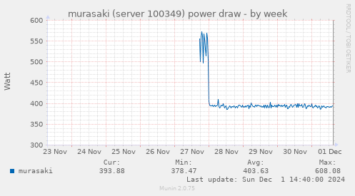 murasaki (server 100349) power draw