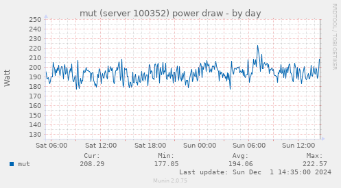 mut (server 100352) power draw