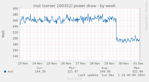 mut (server 100352) power draw