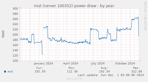 mut (server 100352) power draw