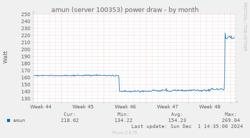 amun (server 100353) power draw