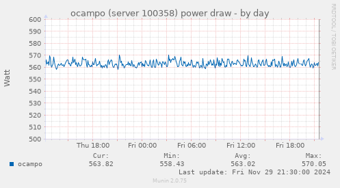 ocampo (server 100358) power draw