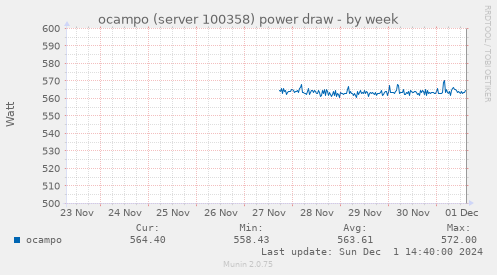 ocampo (server 100358) power draw