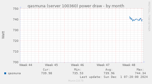 qasmuna (server 100360) power draw