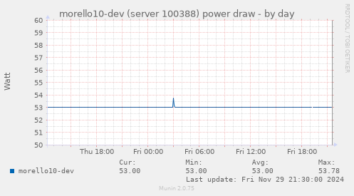 morello10-dev (server 100388) power draw