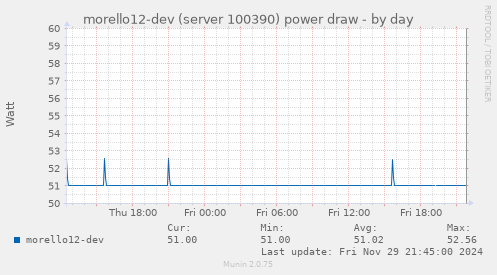 morello12-dev (server 100390) power draw